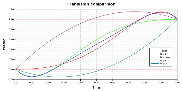 movement-profile-bop.png