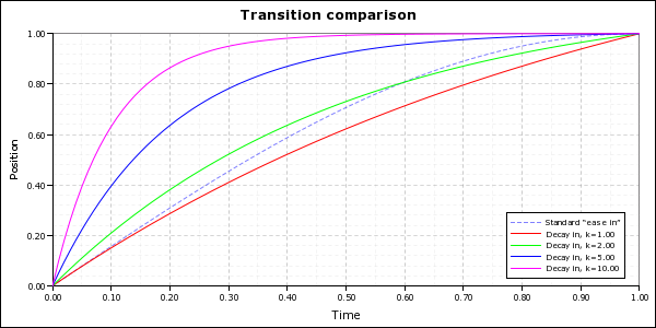 movement-profile-decay-in.png