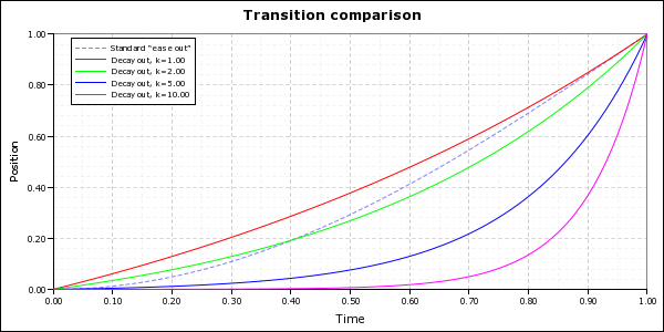 movement-profile-decay-out.png