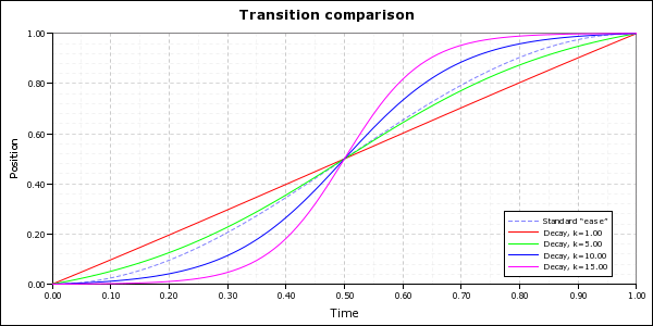 movement-profile-decay.png