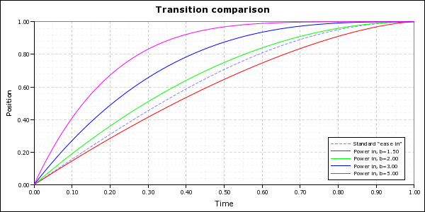 movement-profile-power-in.png