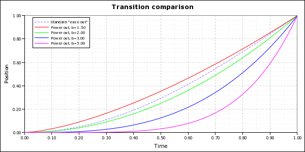 movement-profile-power-out.png