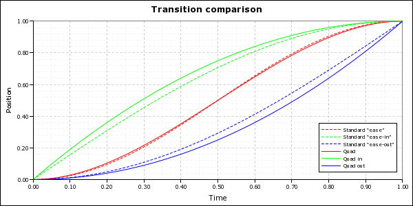 movement-profile-quadratic.png