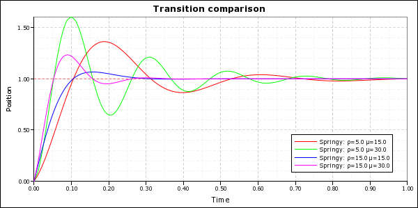 movement-profile-springy.png