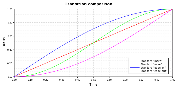 movement-profile-standard.png